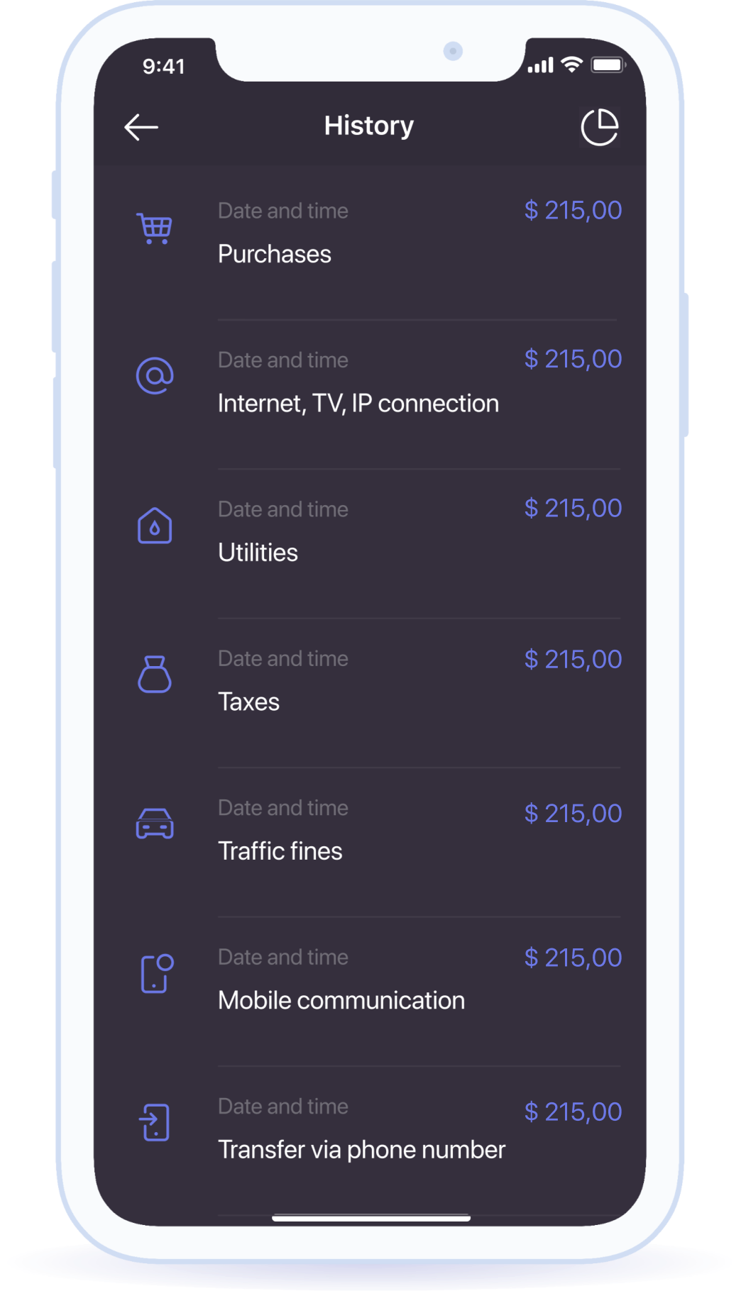 History of banking operations, making payments and transferring funds