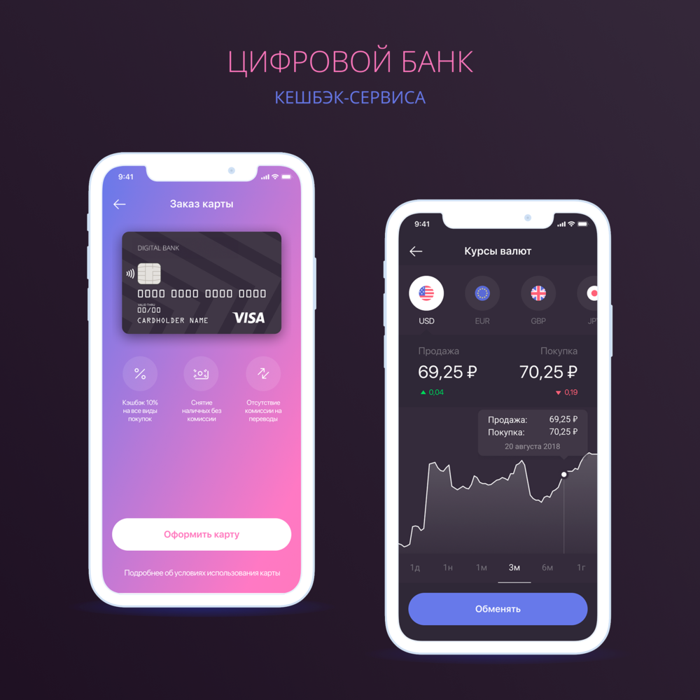 Финтех приложение для банка