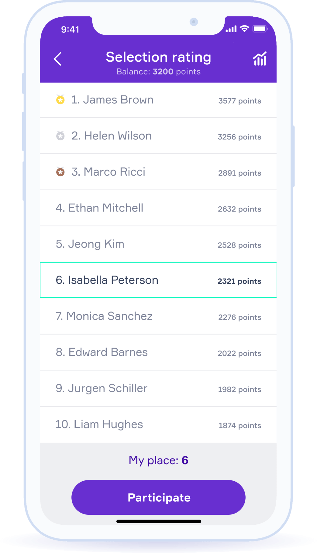 History of all selections and activities
