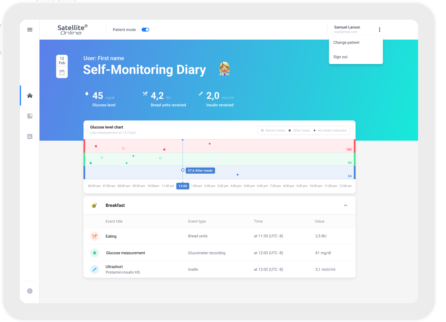 Adjusting glucose range norms (before and after meals)