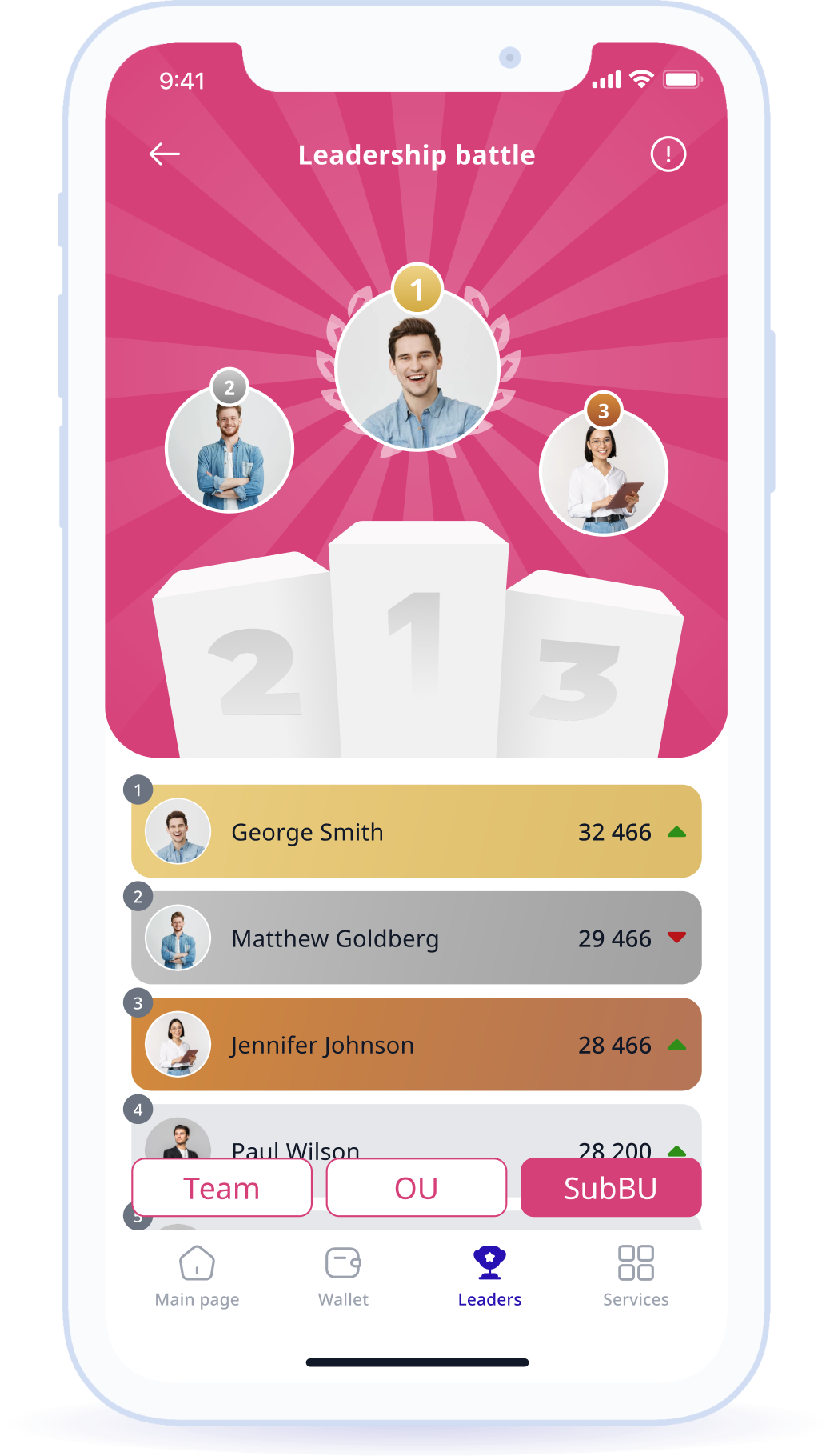 Promotion participants leaderboard