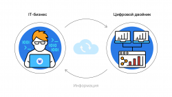 Как оцифровать компанию по мобильной и веб-разработке и повысить рентабельность с 32% до 55%