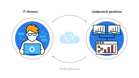 Как оцифровать компанию по мобильной и веб-разработке и повысить рентабельность с 32% до 55%