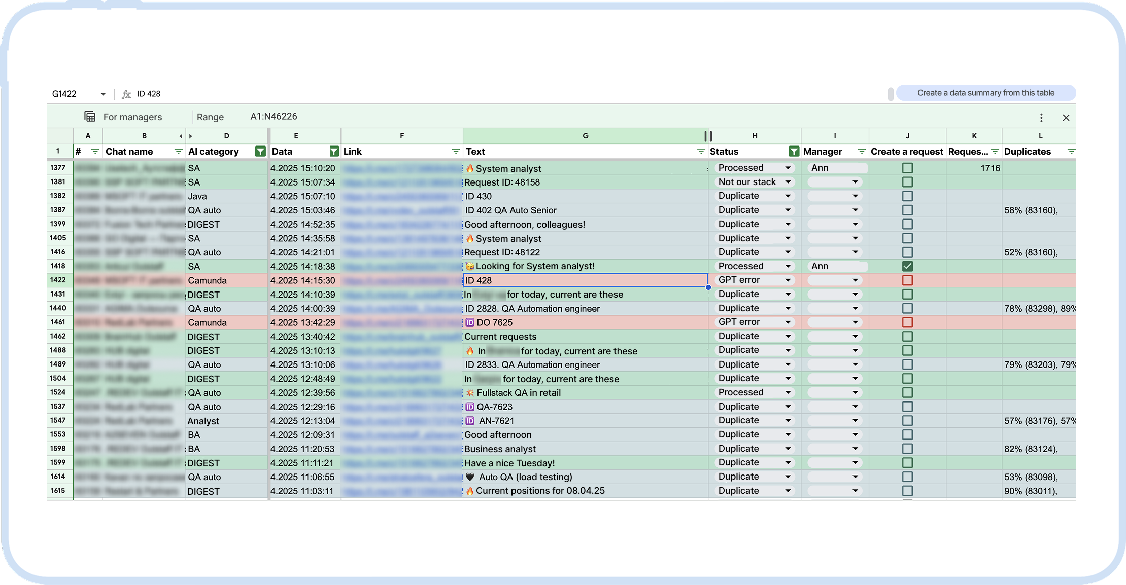 Automatic classification of requests by categories, duplicate checking