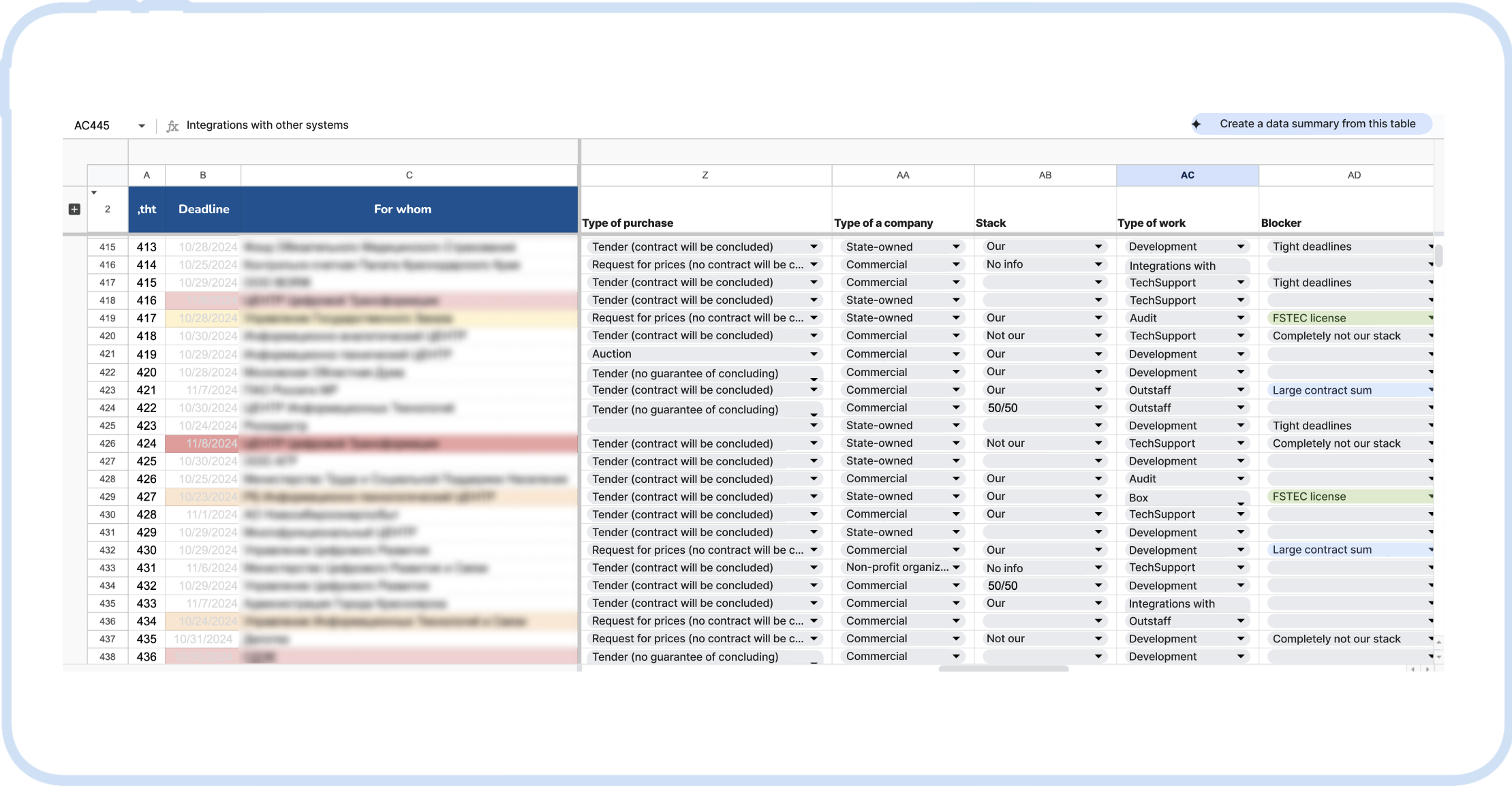 Parsing tender platforms