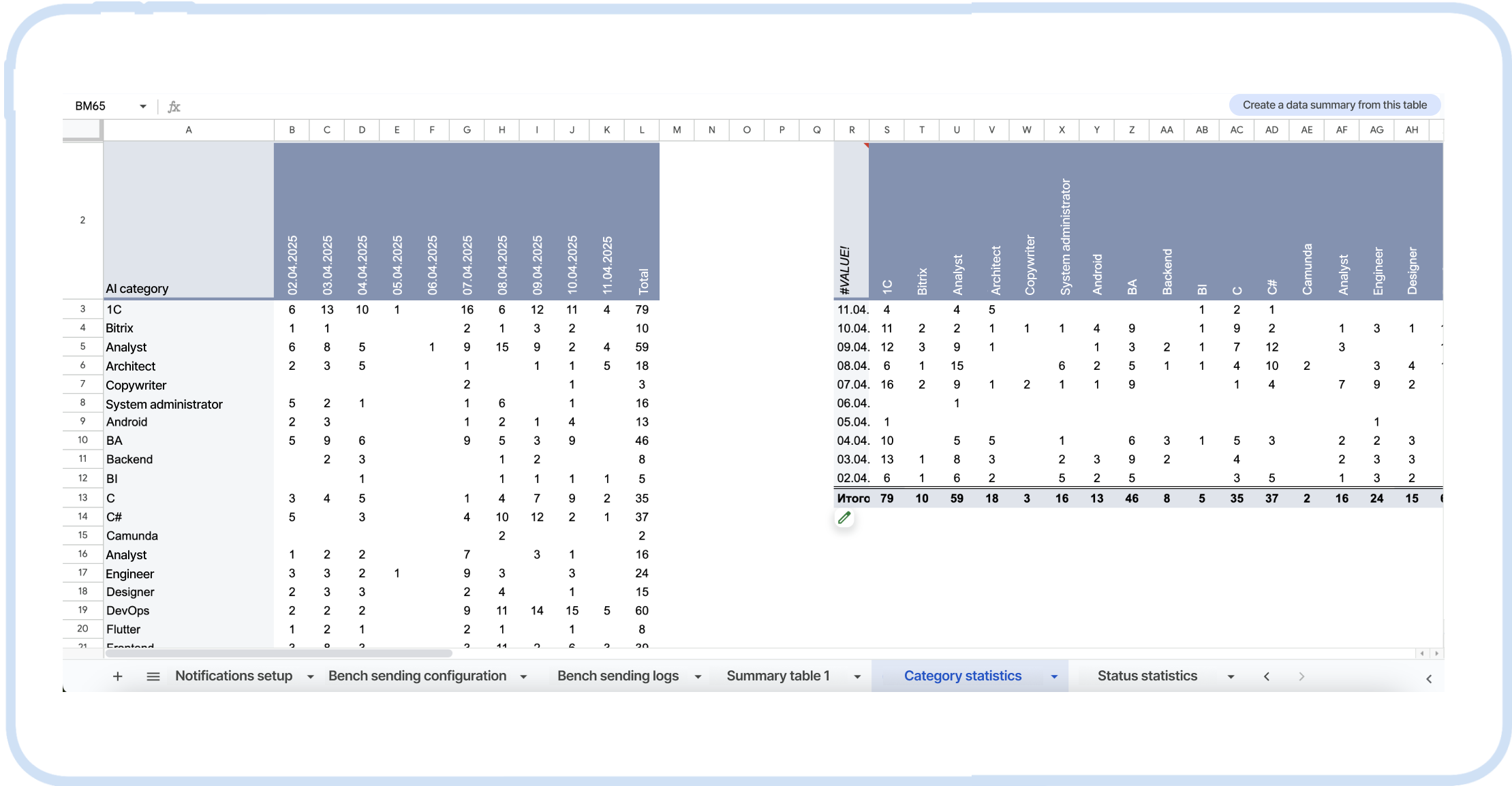 Integration with information systems and connection of advanced analytics with various data segments