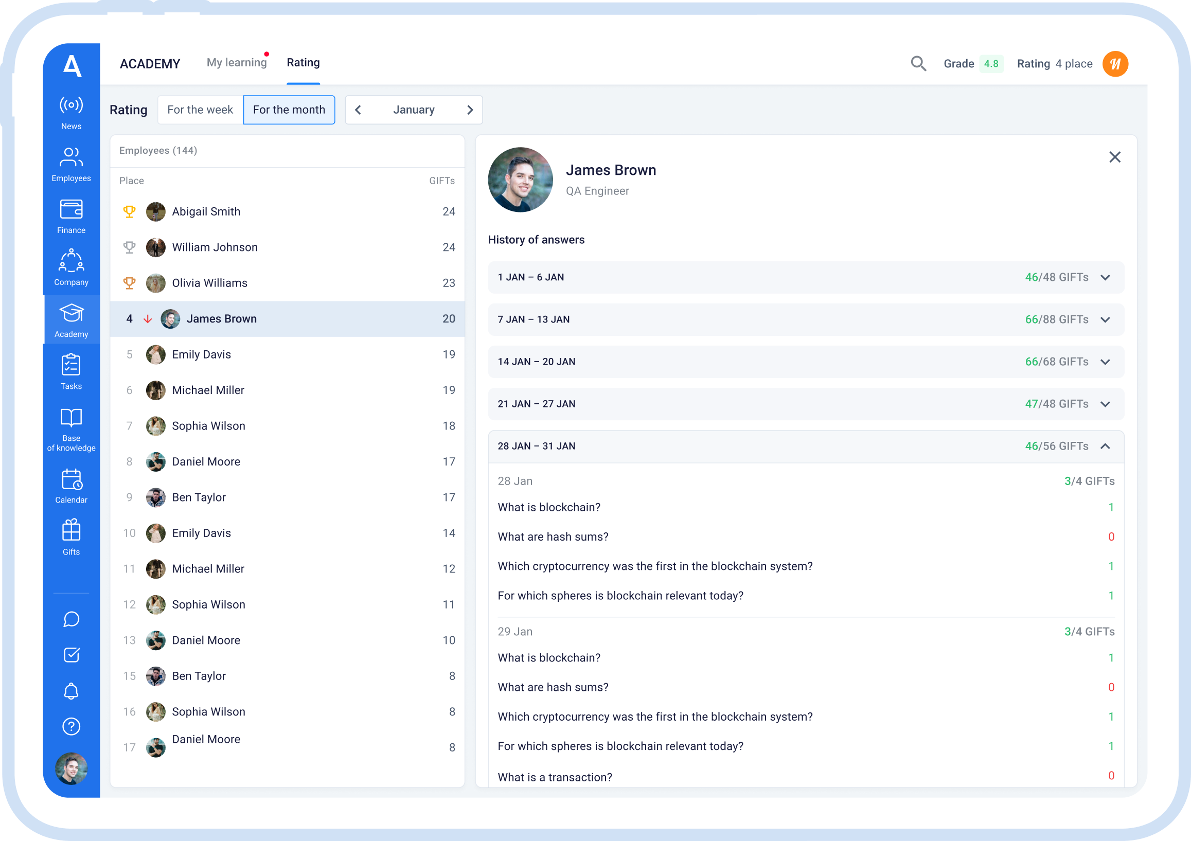 Employee rating for a selected period and their level of involvement in training