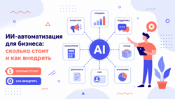 Автоматизация с помощью ИИ для бизнеса в 2026 году. Цены, сроки, как правильно делать